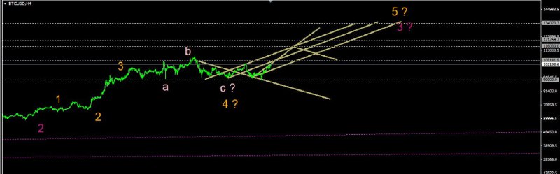 btc usd daily chart