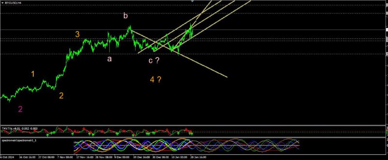 btc usd updates