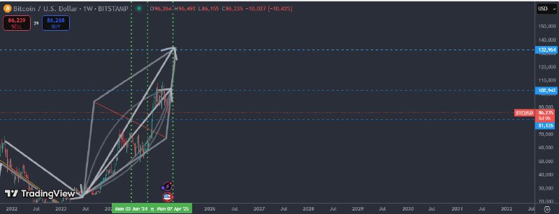 btc usd updates