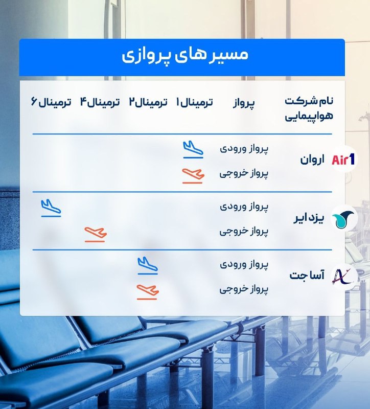 سفر‌ به‌ صرفه !