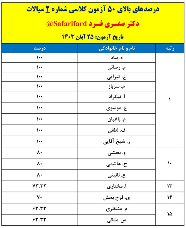 ***?*** نفرات برتر (درصدهای بالای ۵۰) …