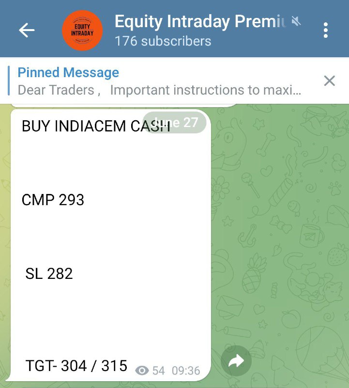 SL TRIGGERED IN INDIACEM CASH