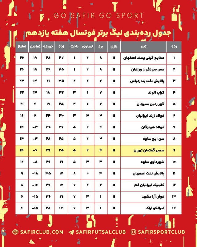 ***?*****جدول رده‌بندی لیگ برتر فوتسال پس …