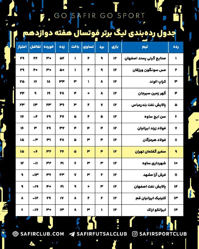 ***?*****جدول رده‌بندی لیگ برتر فوتسال پس …