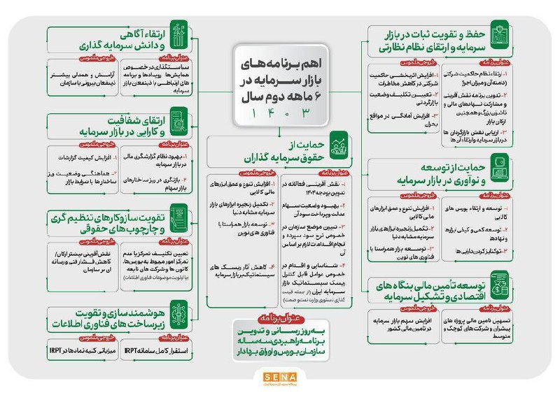***?***اهم برنامه های بازار سرمایه در …