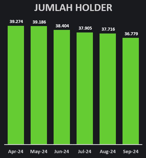 Saham Talk