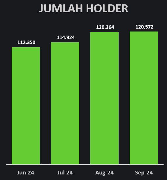 Saham Talk