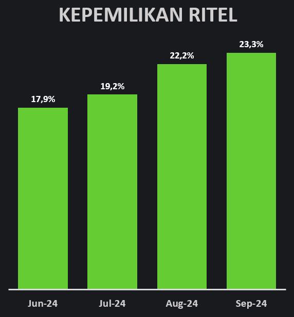 Saham Talk