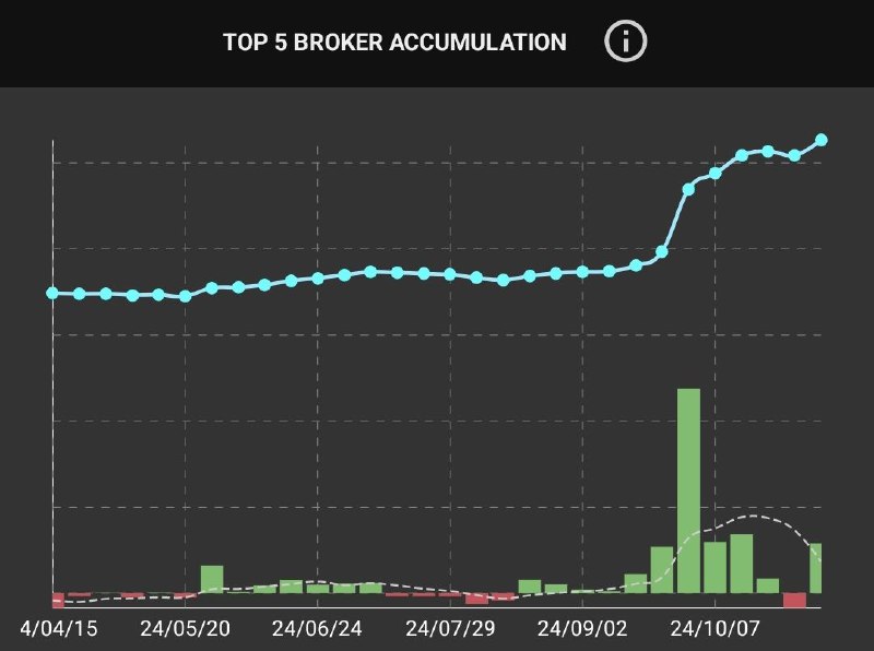 Saham Talk