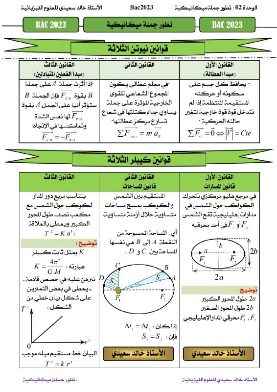 بكالوريا الوحدة الثانية