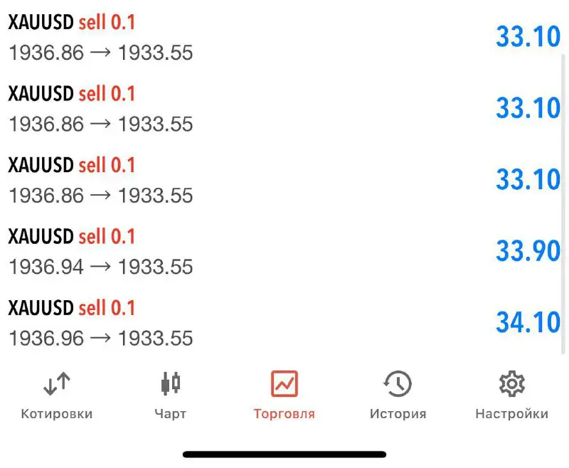 XAUUSD SELL Now ***?*** S.L 1939.50 …