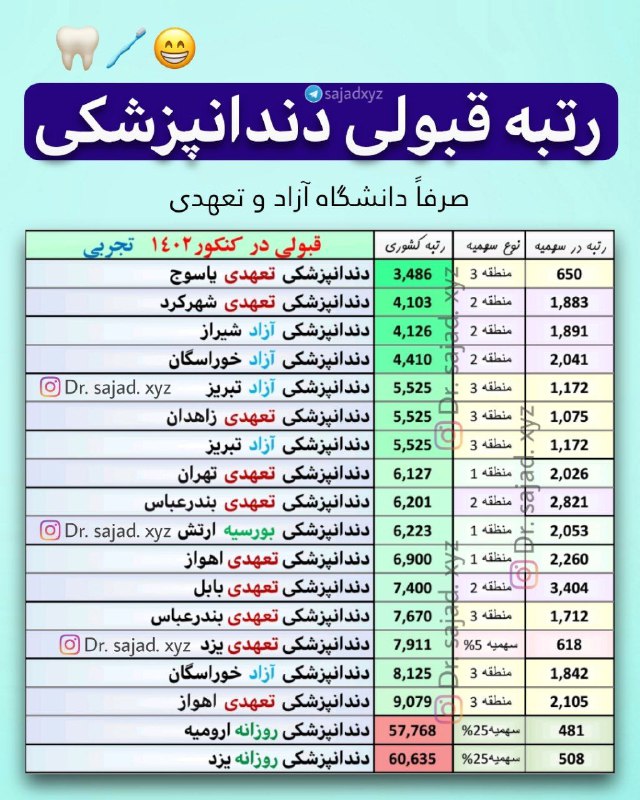 رتبه های قبولی کنکور 1402 تجربی