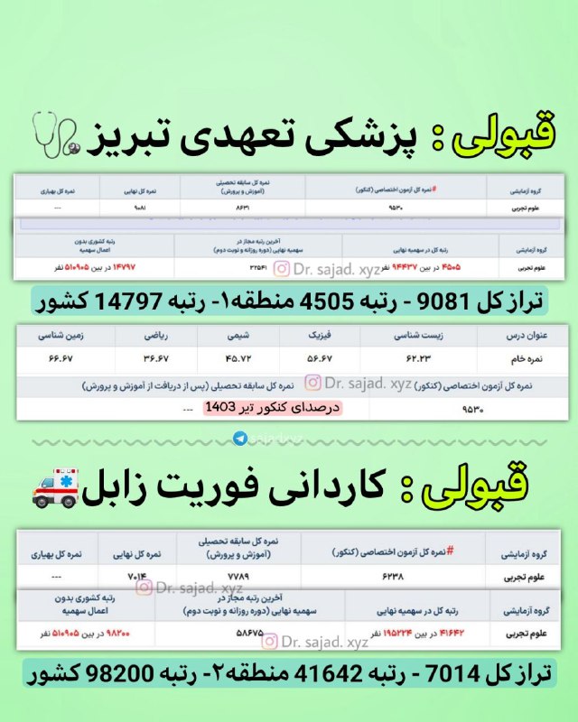 کارنامه قبولی کنکور 1403 تجربی