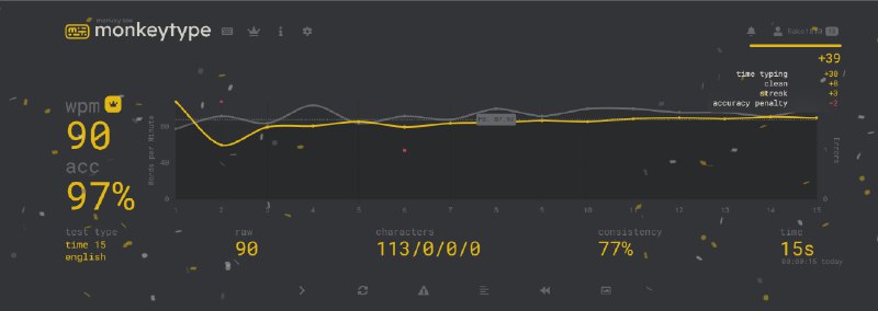 [#typingspeed](?q=%23typingspeed) manmcha hamma omadimi ishlatib qoyvoman)