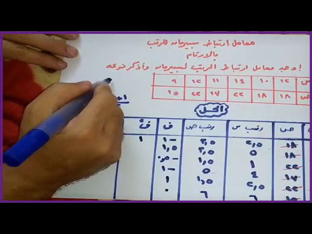 منهج السلفية