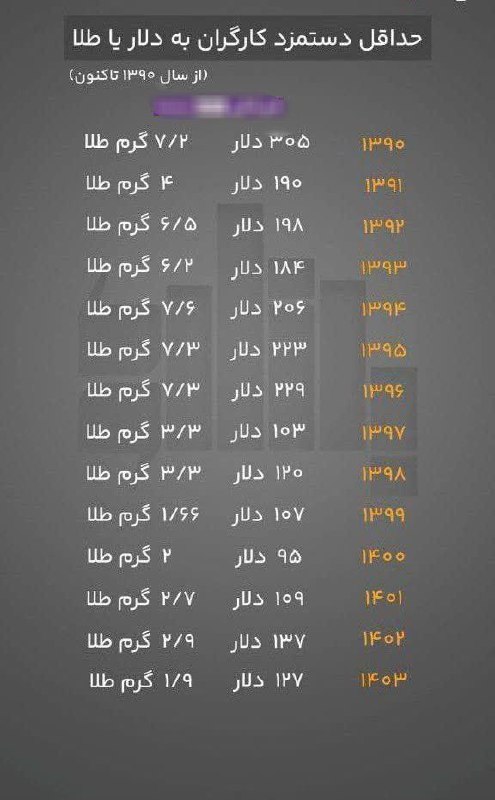 *****?******?*** با یک ماه پایه حقوق …