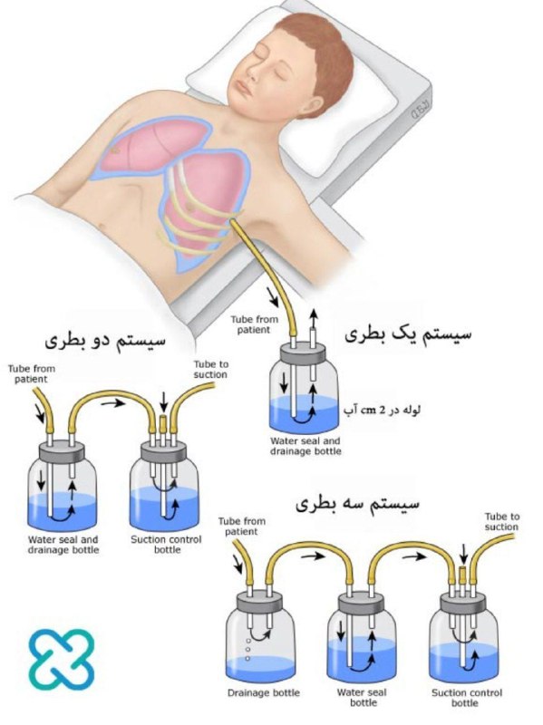 پرستارسلام