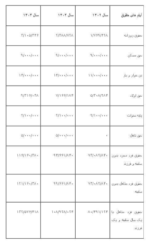 ***?***جدول افزایش حقوق ۱۴۰۴ منتشر شد