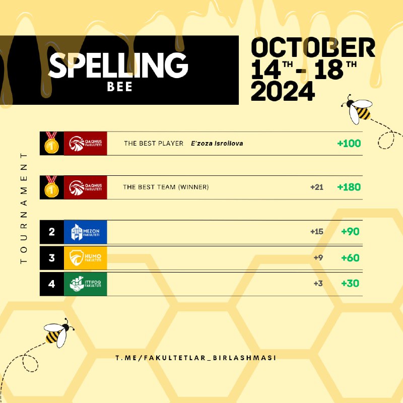 *****🐝*** “Spelling bee” 2-tur!**