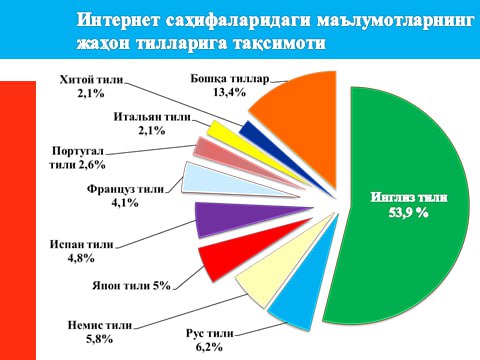 [**#ФАКТ**](?q=%23%D0%A4%D0%90%D0%9A%D0%A2)**.** Тил билиш муҳим, юқоридаги рақамлар …