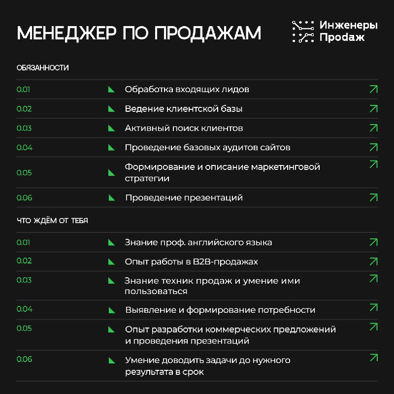 Digital-агентство «Инженеры продаж»