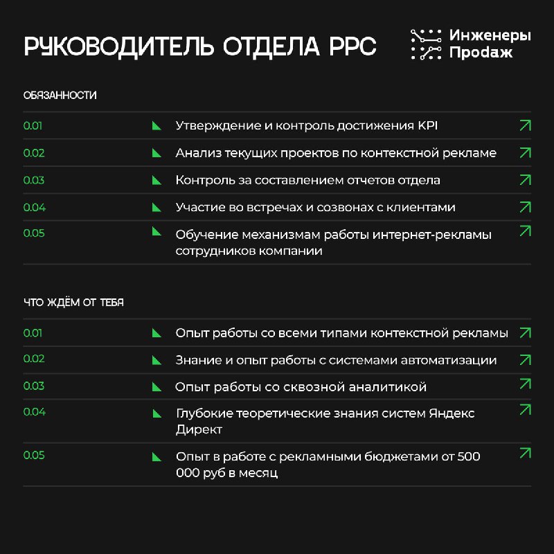 Digital-агентство «Инженеры продаж»