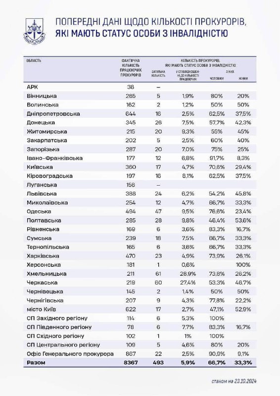 Які страшні навантаження випали на долю …