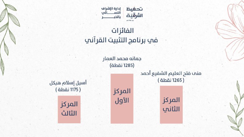 سما الأثير 🍃