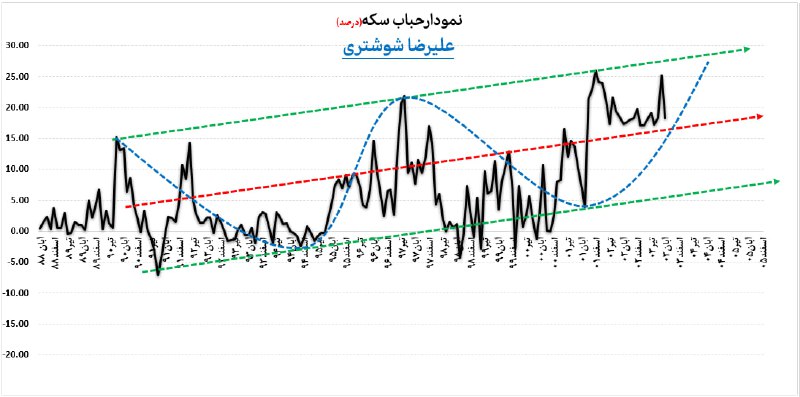 [**#حباب**](?q=%23%D8%AD%D8%A8%D8%A7%D8%A8) **سکه*******?*****