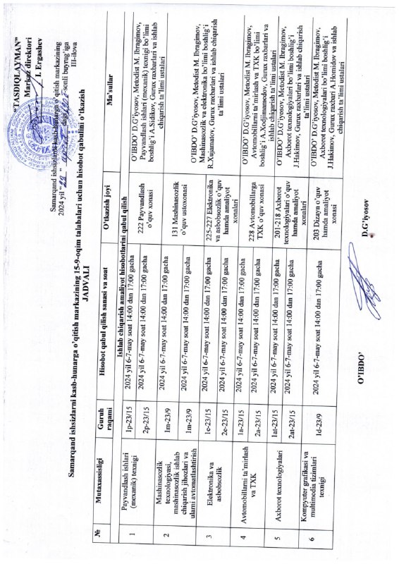 SAMARQAND KASB-HUNARGA O'QITISH MARKAZI