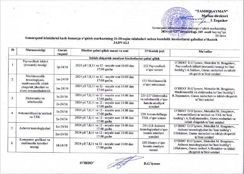 SAMARQAND KASB-HUNARGA O'QITISH MARKAZI