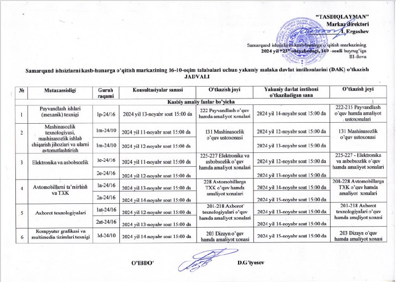 SAMARQAND KASB-HUNARGA O'QITISH MARKAZI