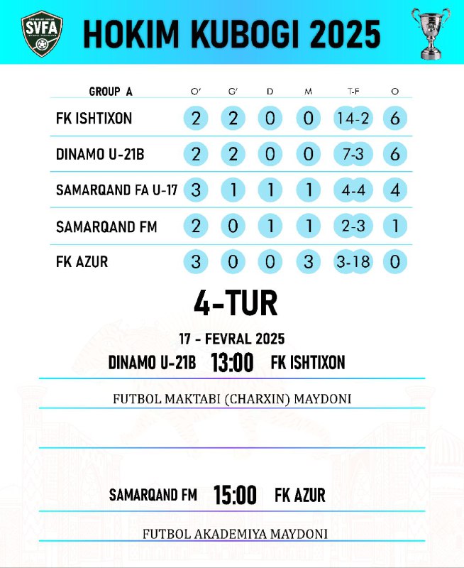 ***🏆*** Futbol bo'yicha Samarqand viloyati **"HOKIM …