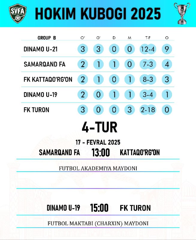 SAMARQAND VILOYATI FUTBOL AKADEMIYASI⚽️