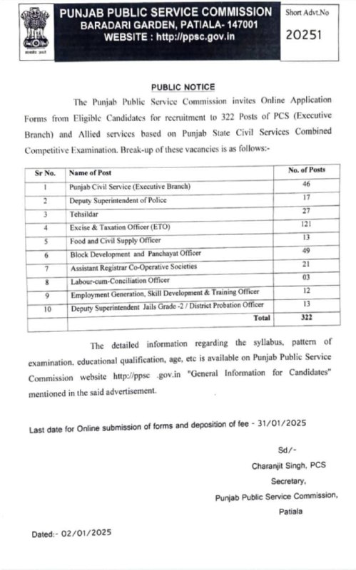 PUNJAB PUBLIC SERVICE COMISSION NOTIFICATION 2025