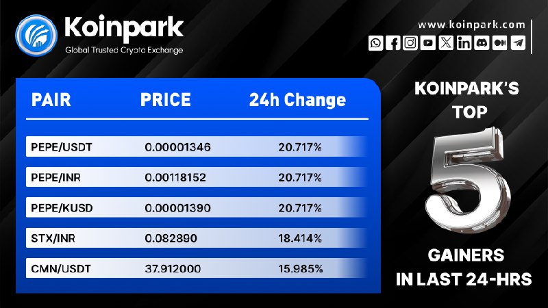 ***💙*** Koinpark's Top 5 Crypto Gainers …