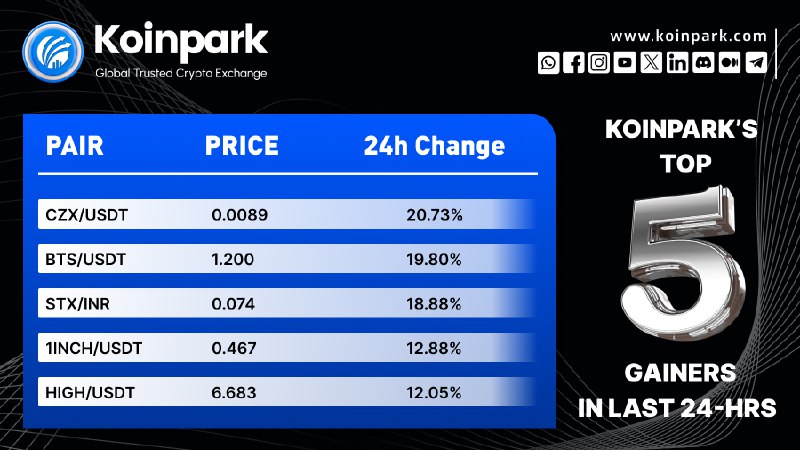 ***💙*** Koinpark's Top 5 Crypto Gainers …