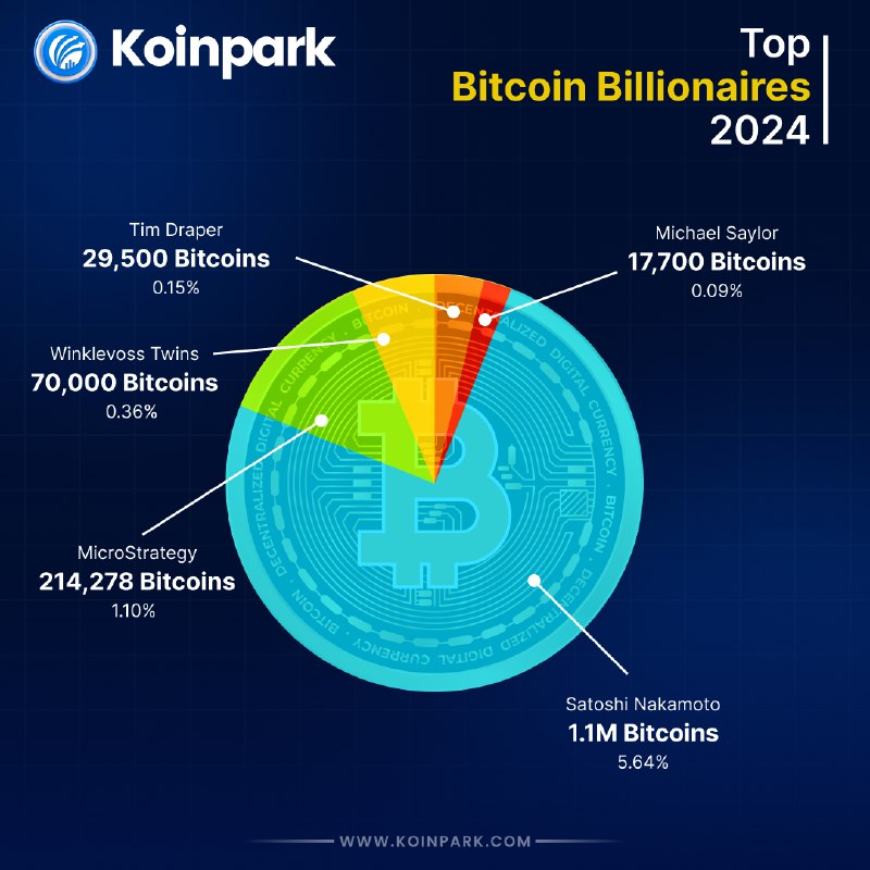 Who holds the keys to Bitcoin …