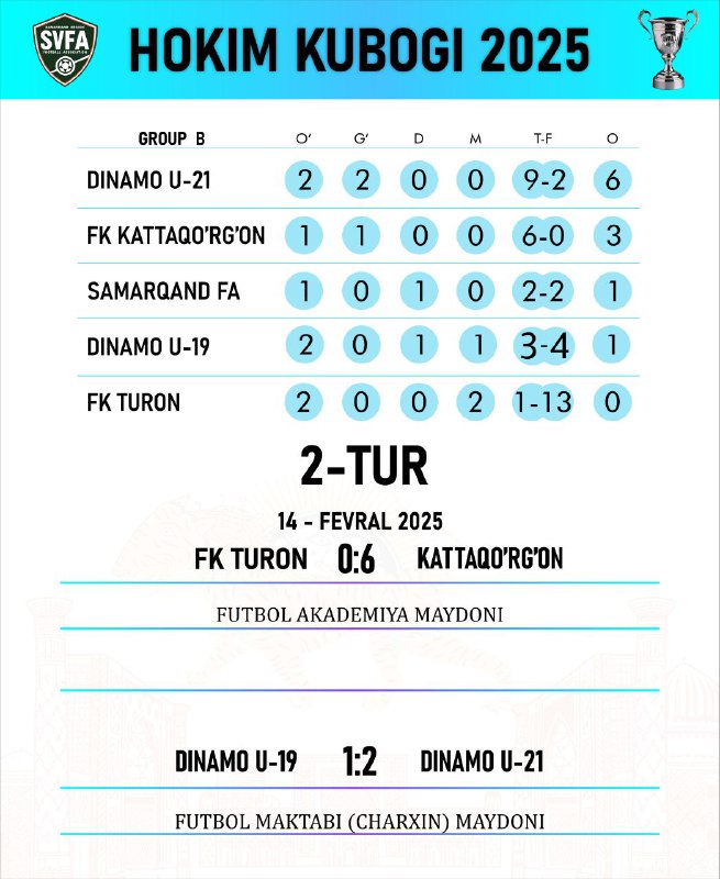 Samarkand Football Association