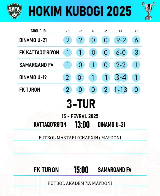 Samarkand Football Association