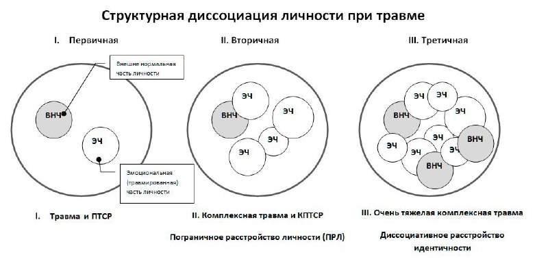 [#са\_мед](?q=%23%D1%81%D0%B0_%D0%BC%D0%B5%D0%B4) [#диссоциация](?q=%23%D0%B4%D0%B8%D1%81%D1%81%D0%BE%D1%86%D0%B8%D0%B0%D1%86%D0%B8%D1%8F)