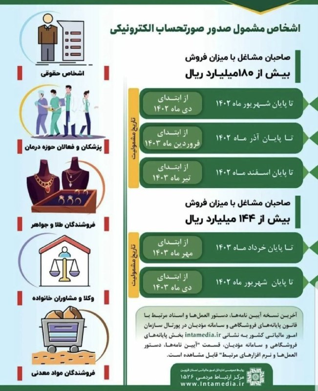 ***?***اشخاص مشمول صدور صورتحساب الکترونیکی موضوع …