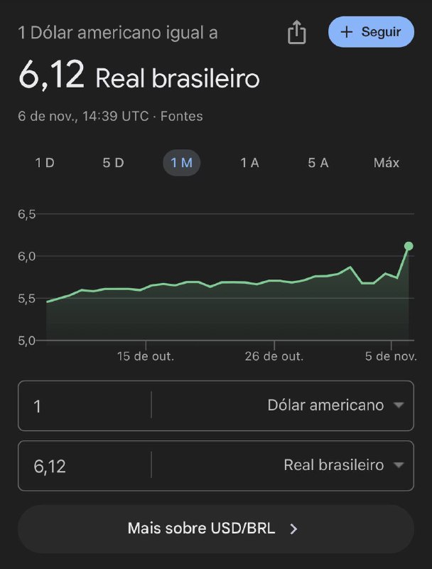 Como dói… como dói não ter …