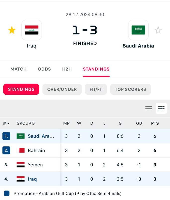 Араб Кўрфази Кубогида Саудия Арабистони ***🇸🇦*** …