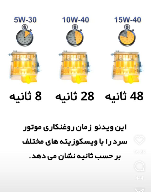 این تصویر نشون میده برای روانکاری …