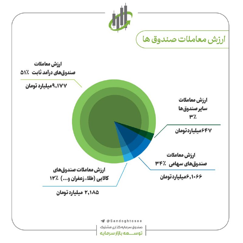 CMD Fund