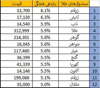 ***?*****زرفام ایرانیان، سرسبز در میان آتش …