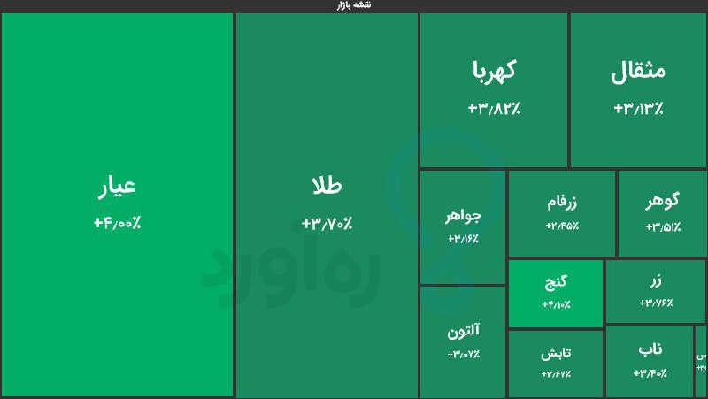 ***?*****نقشه صندوق‌های طلا تا کنون**