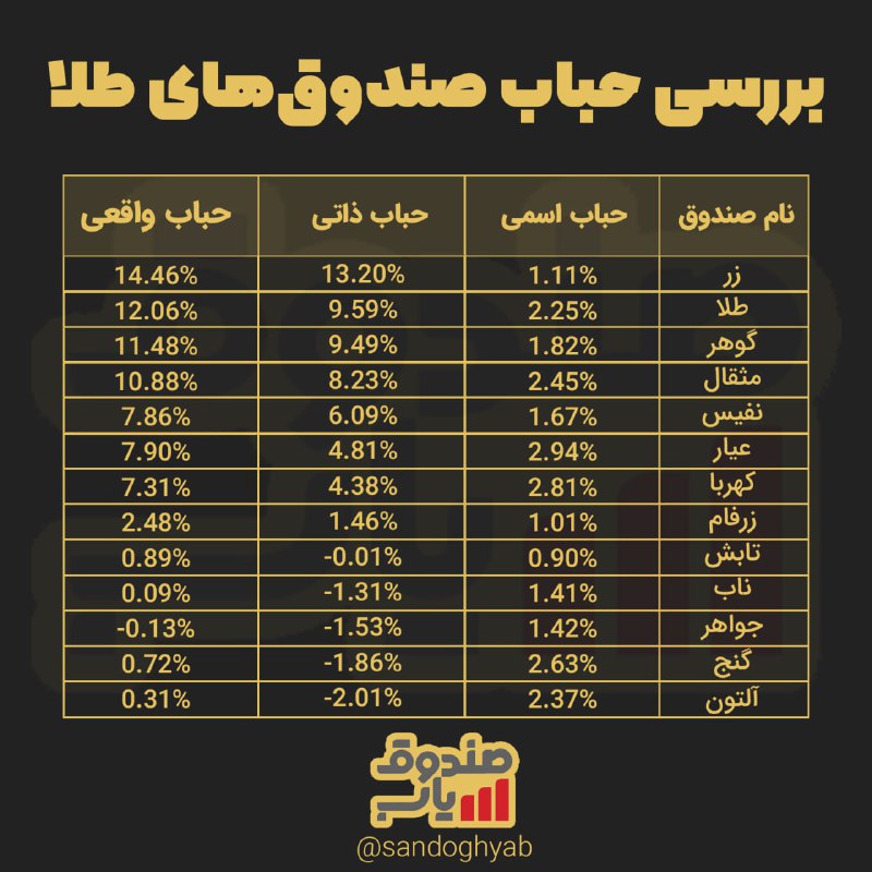 ***?*****بررسی حباب اسمی، ذاتی و واقعی …
