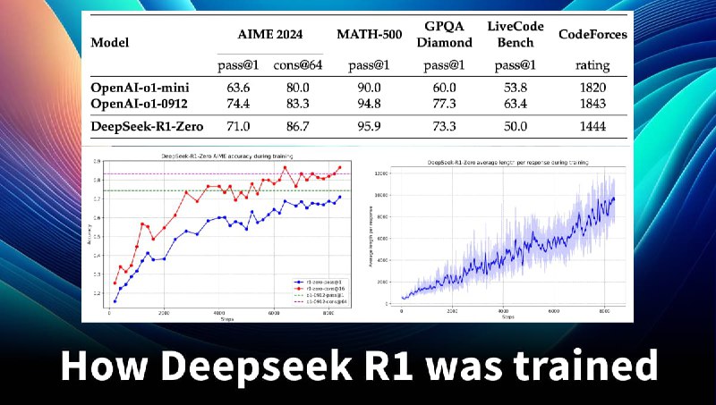 how deepseek r1 was trained